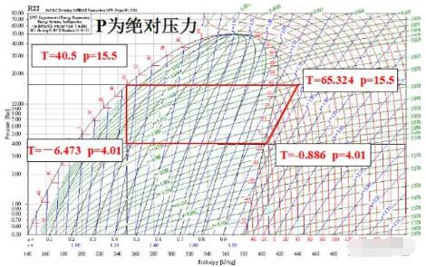 压焓图的应用